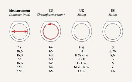 <p>What do you need:<br>- a ruler.<br>- your ring or the ring of the person you are buying for.</p><p>Measure the inner diameter of the ring and round up to the nearest mm within the table. The inner diameter of the ring is the size of the straight line from one side to the opposite side. The number of mm is your ring size. See the table above to check which size you have.</p> <p>What do you need:<br>- a ruler.<br>- your ring or the ring of the person you are buying for.</p><p>Measure the inner diameter of the ring and round up to the nearest mm within the table. The inner diameter of the ring is the size of the straight line from one side to the opposite side. The number of mm is your ring size. See the table above to check which size you have.</p>